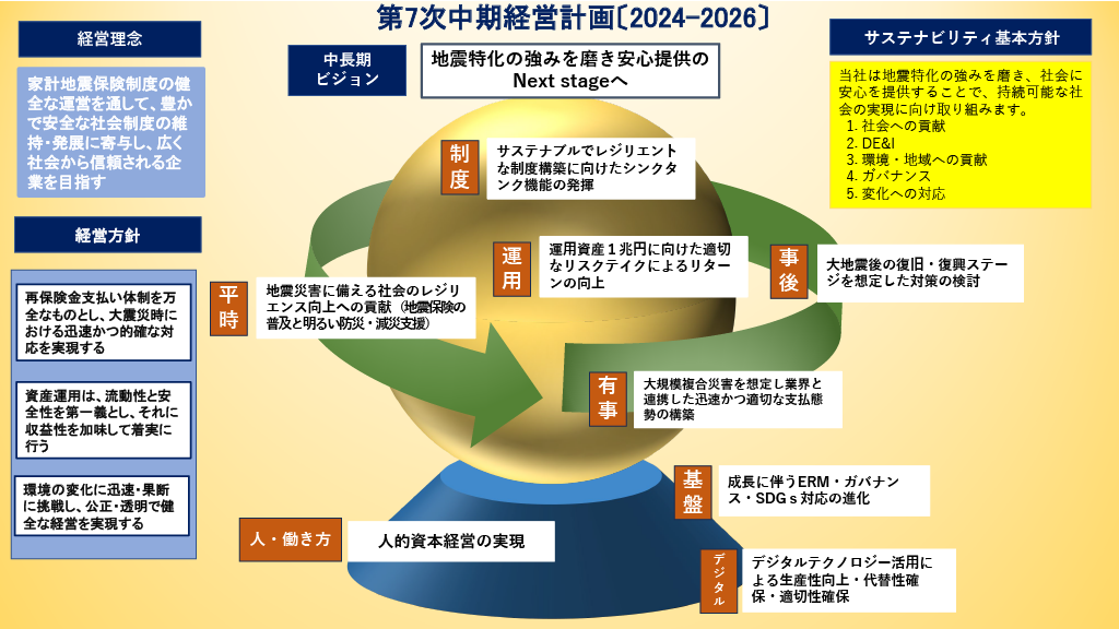 Corporate Management Infographic