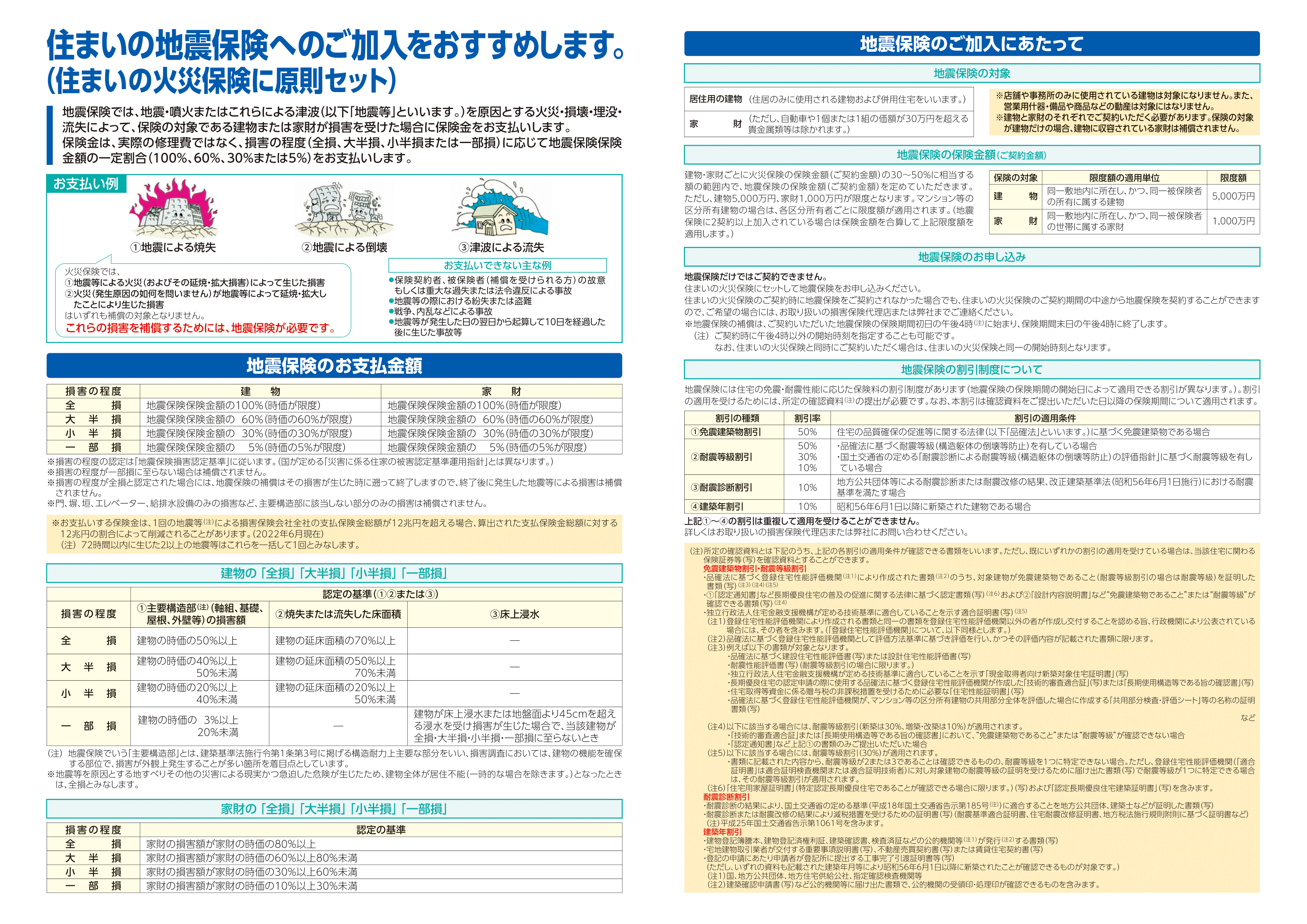 ご加入の手続き②