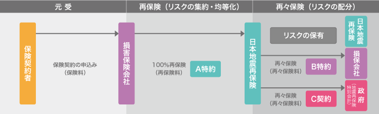 system infographic 4