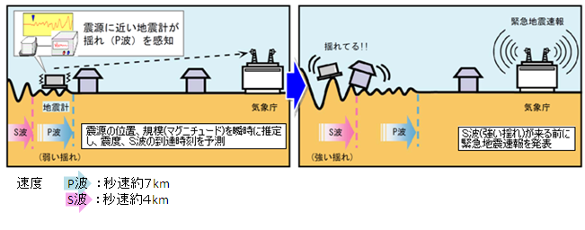 地震に備えて⑥