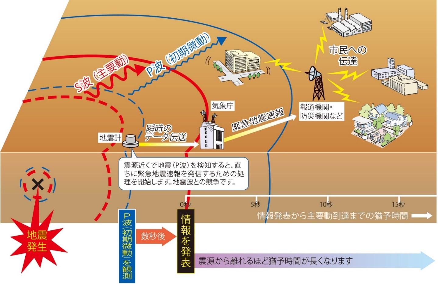 地震の備え⑧