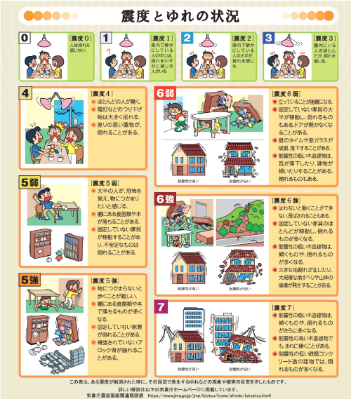 地震に備え⑨