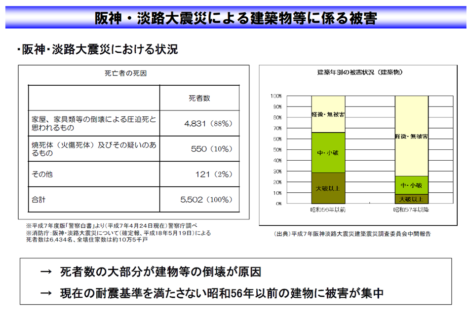 住宅の耐震化