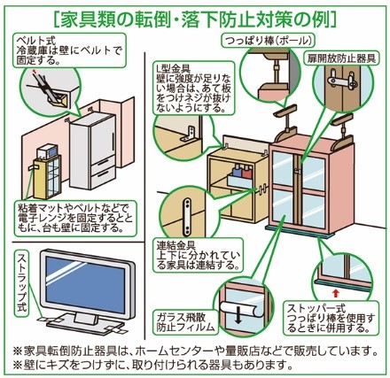 住宅の耐震化④