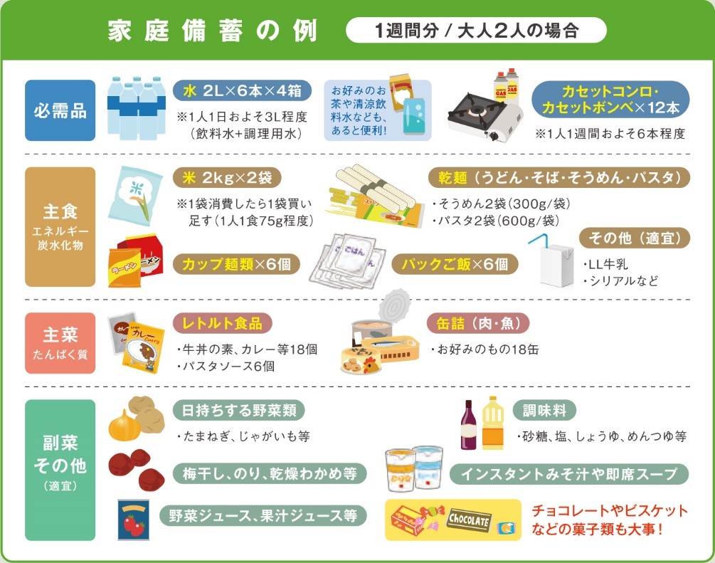 防災・減災に関する情報防災・減災の情報①