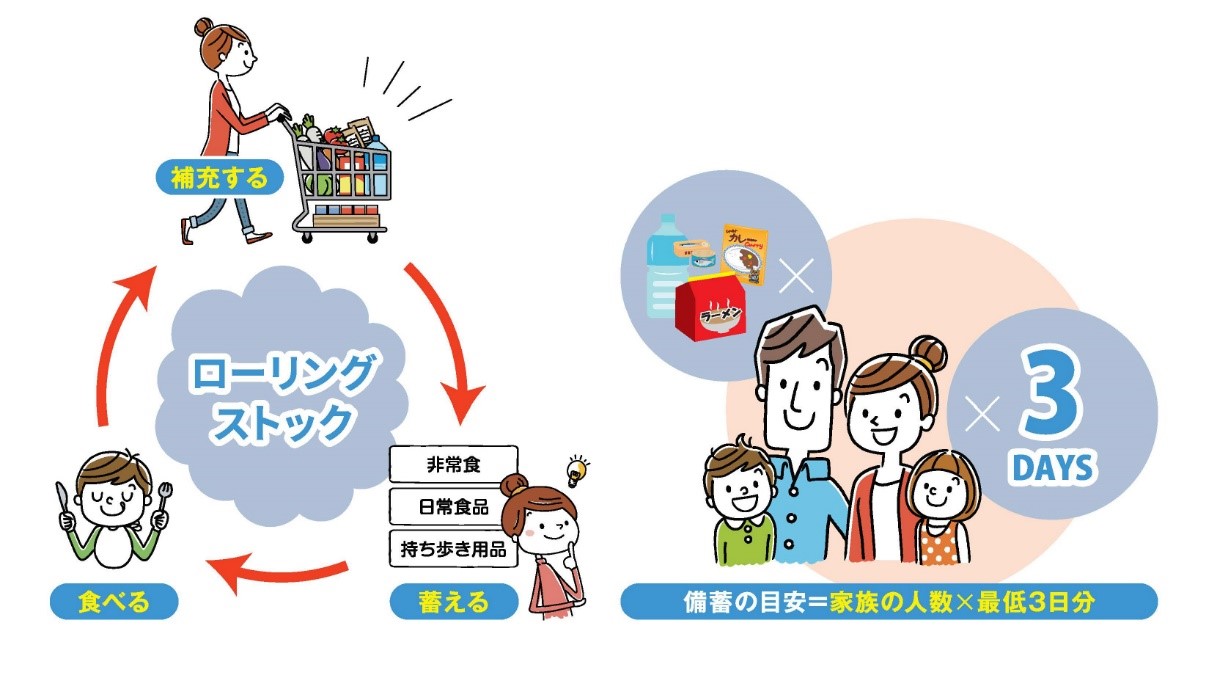 防災・減災の情報①