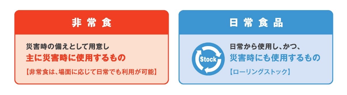 防災・減災の情報②