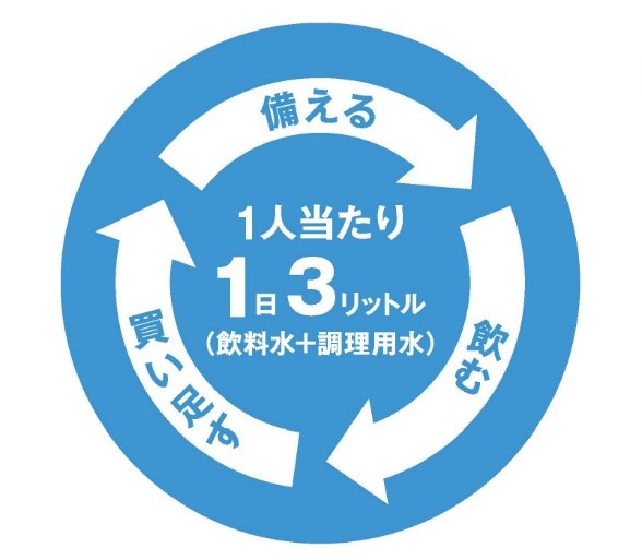防災・減災の情報➂